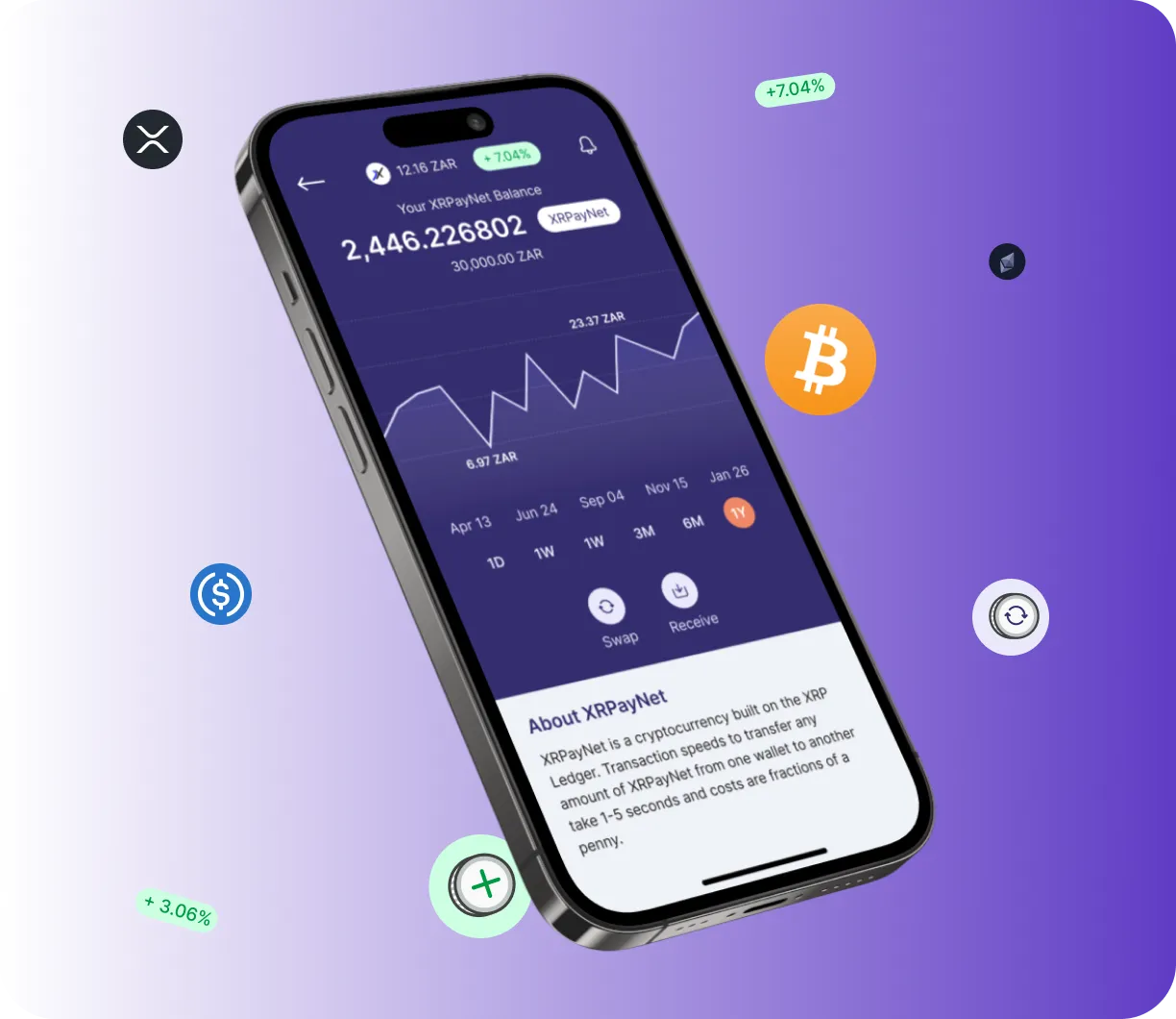BITBinvest - O que é o BITBinvest?